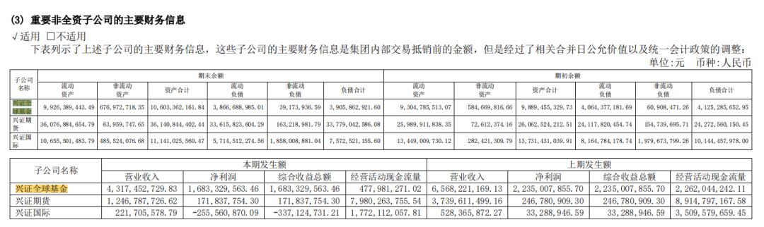 兴业全球基金公司（混合型基金规模减少800亿）