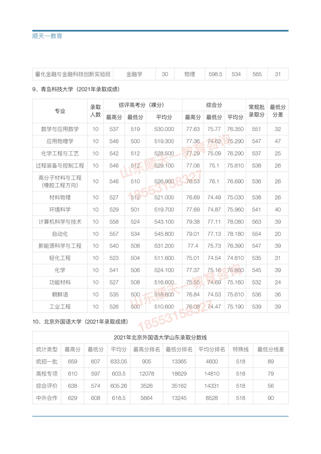 山东财经大学综合评价招生简章2022，2021年山东财经大学专业最低分和最低录取位次排名多少（山东综合评价招生具体降分幅度）