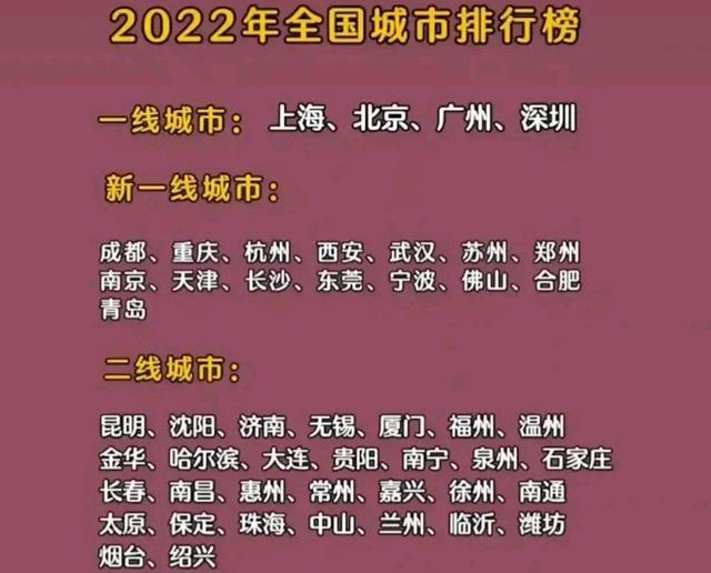 洛阳市是几线城市，洛阳是几线城市（30个二线城市排名）