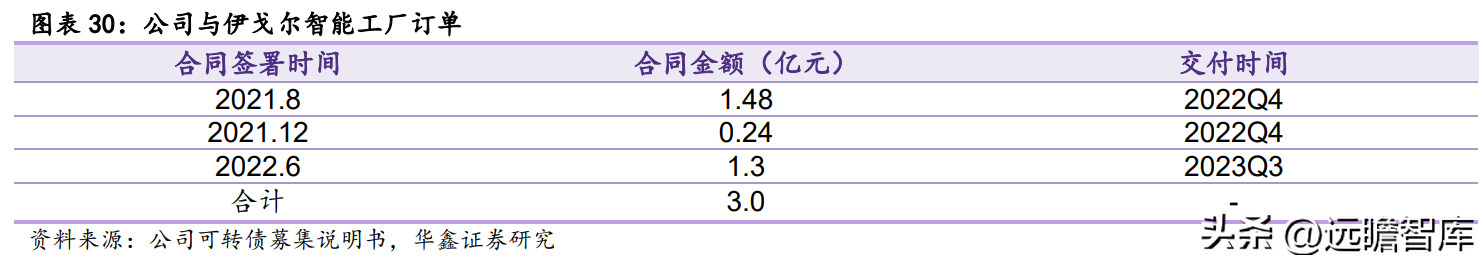 中电电气（干式变压器龙头）