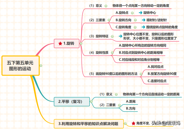 六下数学思维导图，六年级数学下册思维导图全部（人教版五年级数学下册各单元思维导图）