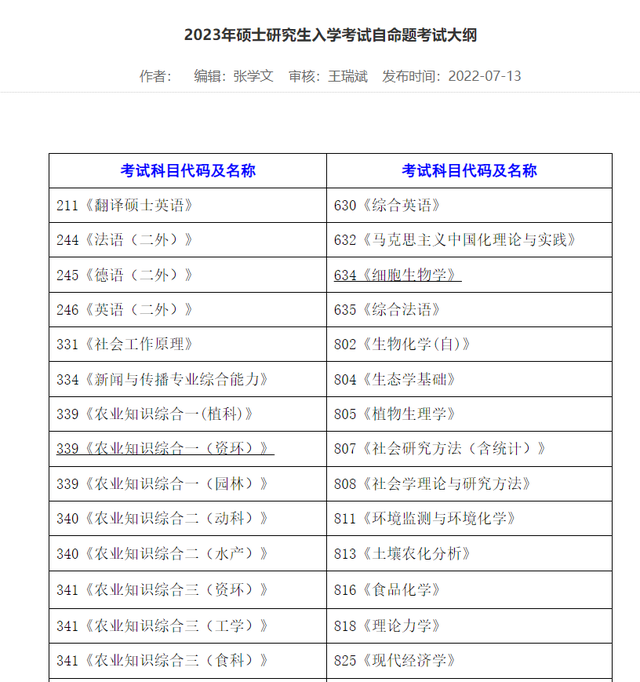新闻学考研考哪些科目，新闻学考研科目有哪些（12所院校公布考研的考试大纲）