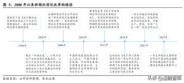什么是供销社概念，读懂供销社的前世今生