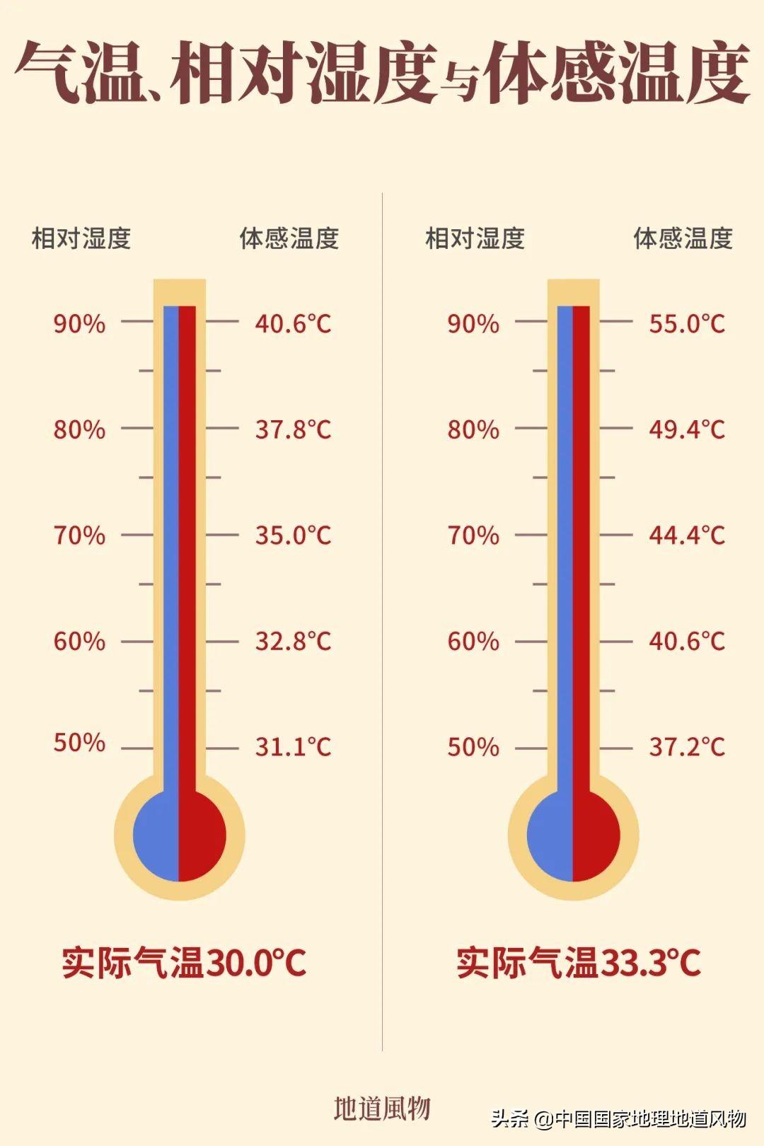 三大火炉城市(中国三大火炉城市)