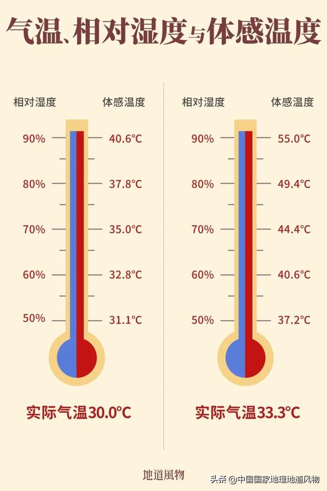 四大火炉是哪四个城市，四大火炉是哪四个城市2017（中国四大火炉城市）