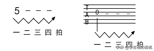 基本乐理知识有哪些，乐理基础知识包括哪些（一分钟读懂音符时值、基础节奏型练习）
