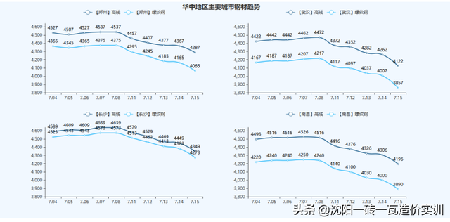 建材价格走势，建材价格走势2012-2016（全国基础建材价格走势分析报告）