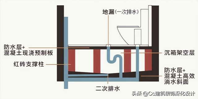 dop是什么意思网络用语，dop网络是什么意思（二次排水的构造做法）