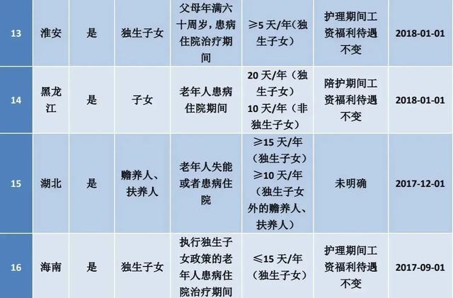 婚假可以分开休吗，安徽省婚假可以分开休吗（2022年全国婚假、产假、育儿假最新标准）