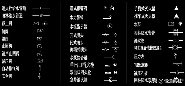 什么是减压阀组，减压阀组大样图（消防水系统知识）