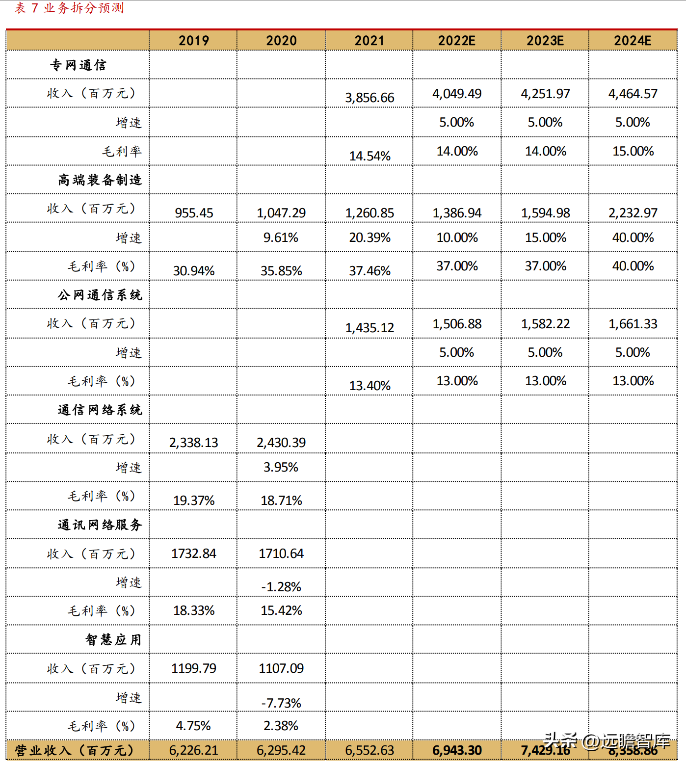 中电电气（网络通信）