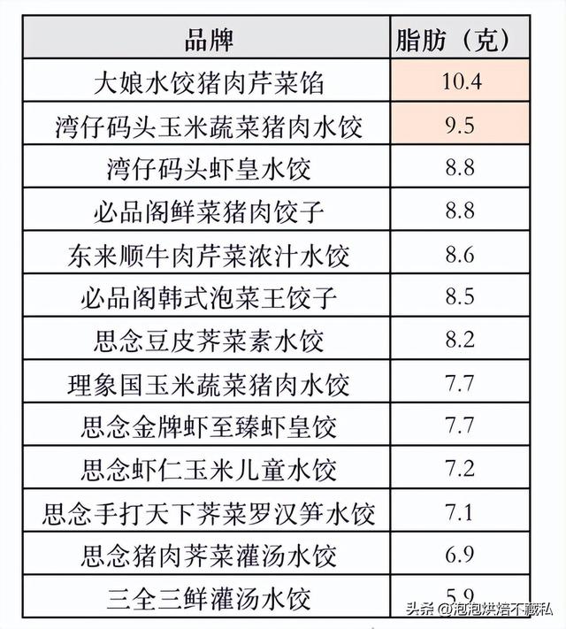 常见的水饺品牌排行，终于找到速冻水饺之王