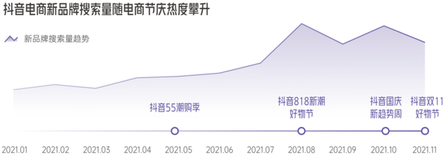 小时代电影票团购，时代影城儿童票（​抖音空降入局电影票业务）