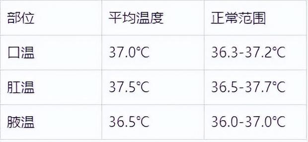 怎样看体温表，怎样看体温表甩好（居家生命体征测量—体温）