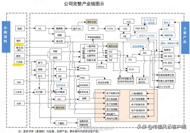 化工企业有哪些,氟化工龙头股（\