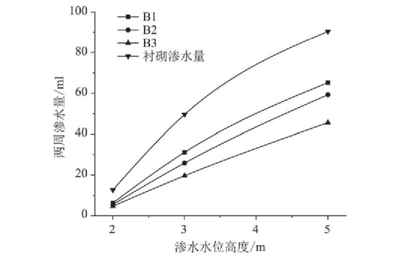 西安防水工程公司（新型改性环氧树脂材料注浆堵水试验研究）