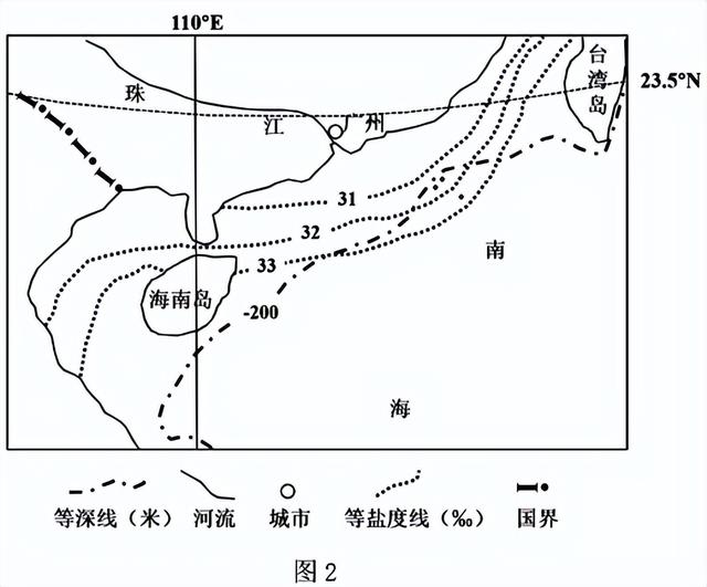 世界八大珍稀植物，2023届高考地理题型突破——必修一