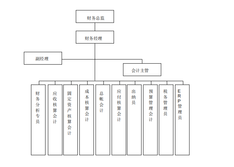 财务总监工作内容（公司财务部制度）