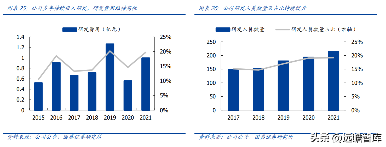 金马影视（国内游乐设施龙头）