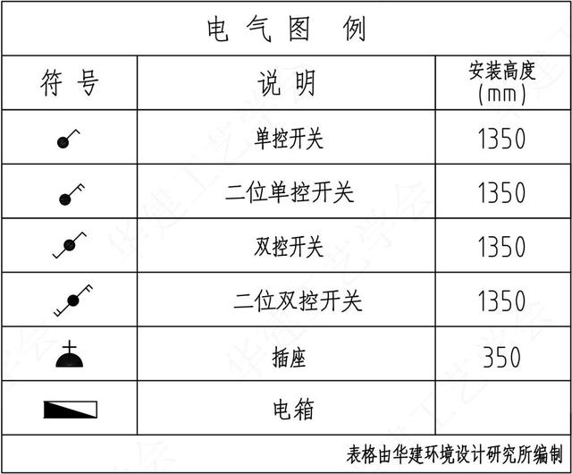 内径符号和外径符号，Φ内径还是外径（<HJSJ入门指南>）