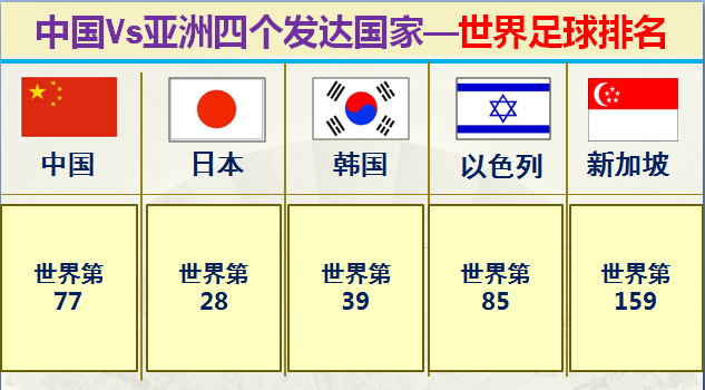 亚洲发达国家有哪些，大数据对比中国和亚洲仅有的四个发达国家