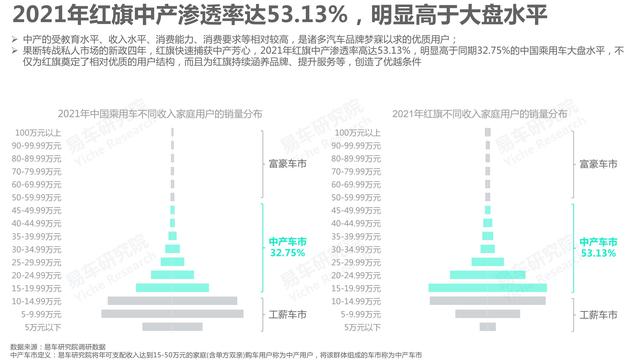 市场竞争力分析怎么写，市场竞争力分析怎么写的（红旗汽车市场竞争力分析报告—2021版终版）