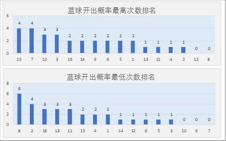 三个连续的偶数(三个连续偶数的积是2680)
