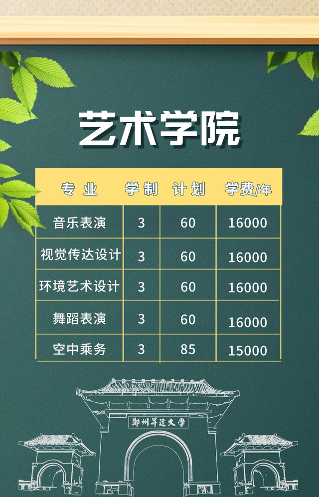 郑州升达经贸管理学院是几本，郑州升达经贸管理学院是几本大学（多少位次能上郑州升达经贸管理学院）