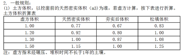 方了是什么意思，女生说我方了是什么意思（土方工程那点事—天然密实方、实方、虚方如何换算）