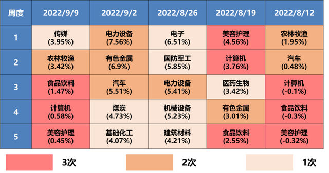 怎么配置基金最合理，怎么配置基金最合理呢？