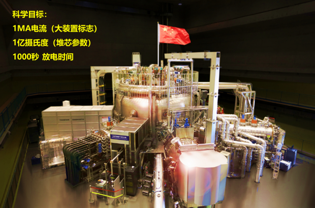 freestly什么梗，Freestlye（中国“人造太阳”又破了）