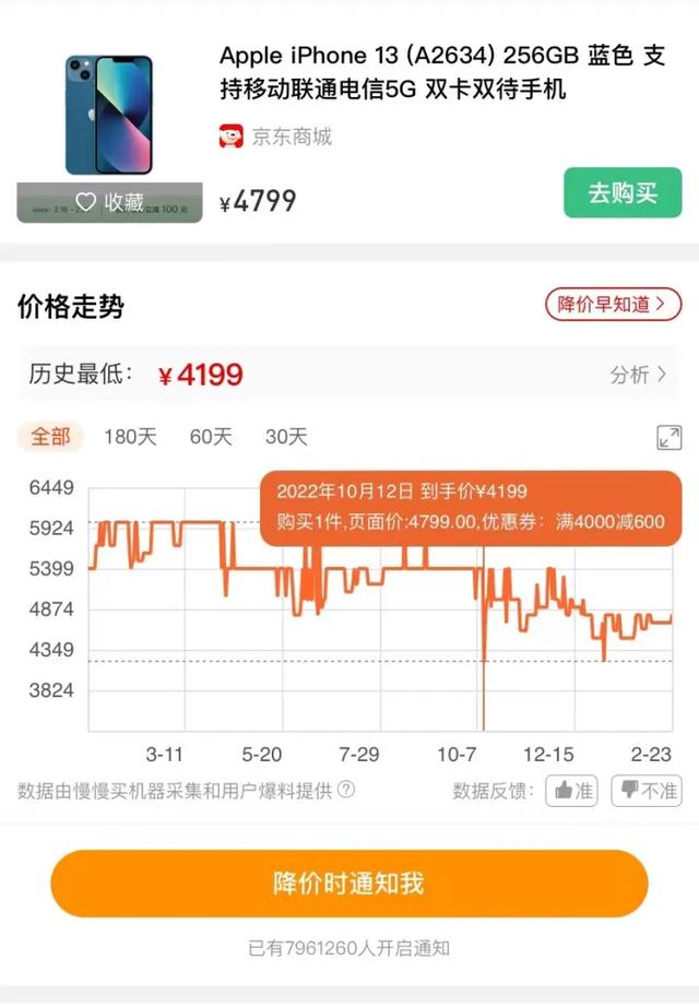 苹果13 二手国行为什么掉价这么少，iPhone14降价之后,iPhone13的降价情况如何