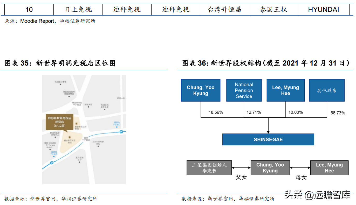 王府井人才港（传统百货龙头）