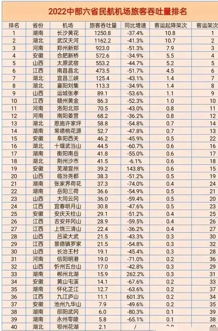 江西九江庐山机场，九江民用机场建在哪里最合适