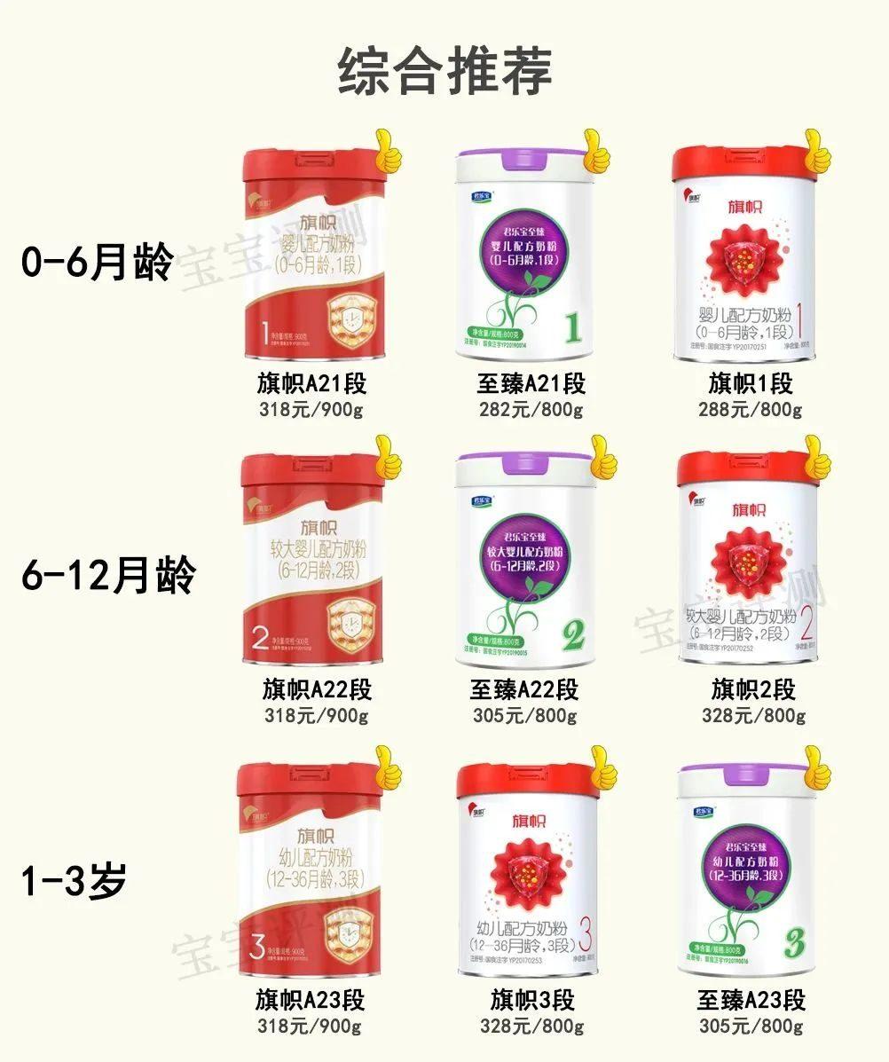 国产口碑最好婴儿奶粉排行榜10强(君乐宝) - 乐宝宝贝