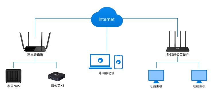 私有云怎么搭建，个人免费私有云搭建教程