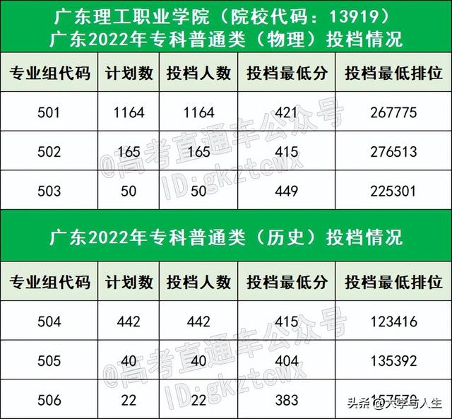 广东石油化工学院排名，2021广东石油化工学院排名（都说这18所大学没存在感）