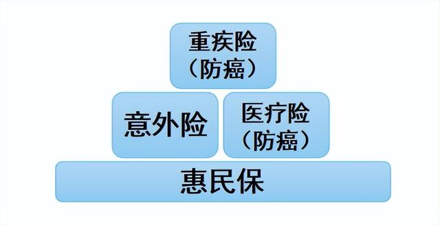 初生婴儿保险什么时候买，初生婴儿需要买什么保险（不同年龄的人优先买什么保险）