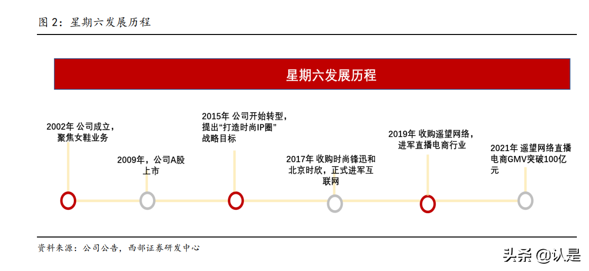 鸿星珠宝（星期六研究报告）