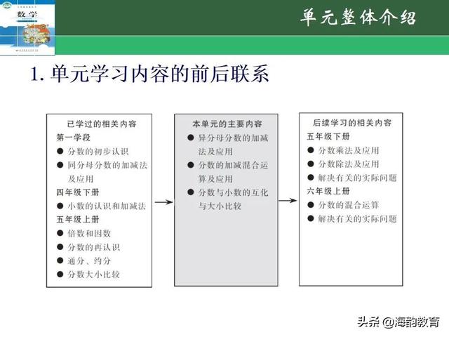 下的小学数学教材解读，“结构化视角”（海韵教育丨北师大版小学数学五年级）
