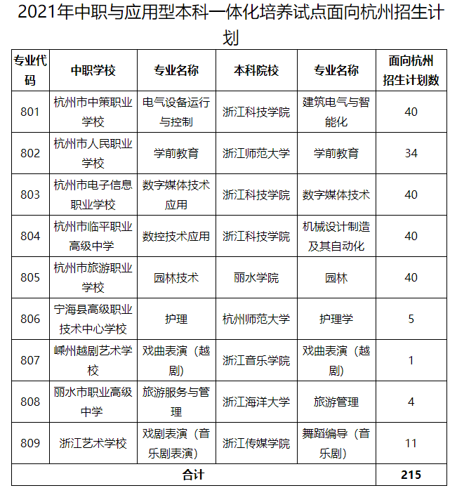 中策职高（选择职高）