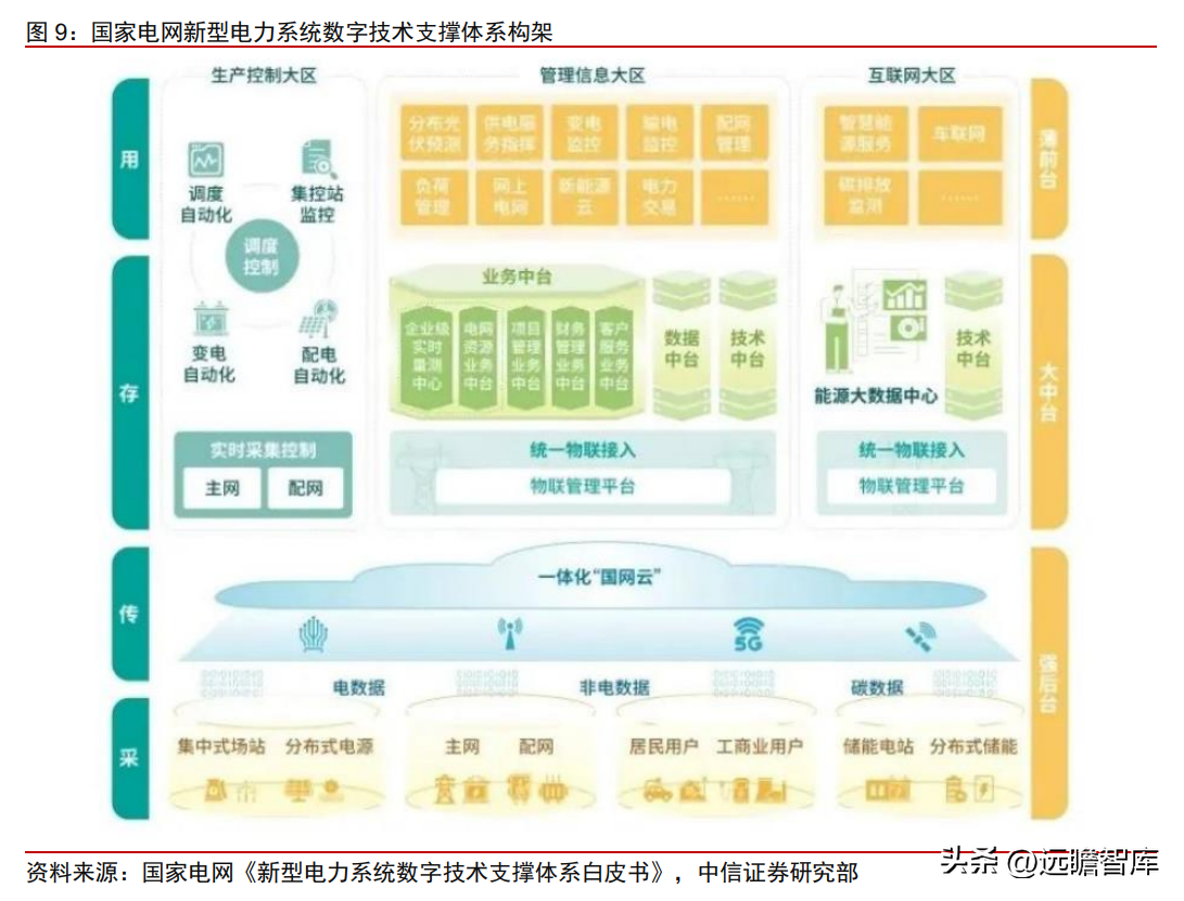 岷江水电（国网系信息通信服务商）