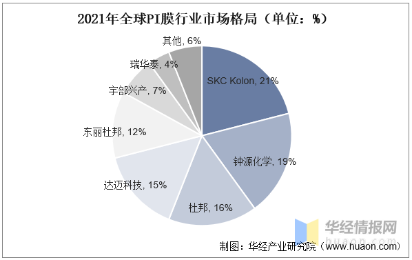 聚酰亚胺薄膜行业基本情况，2022年聚酰亚胺行业发展现状、重点企业经营情况及产业发展方向