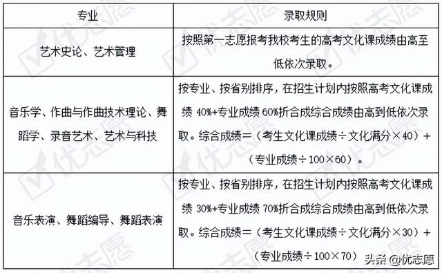 西安音乐学院是几本，上海音乐学院是几本大学（2021年西安音乐学院本科艺术类招录变动分析）