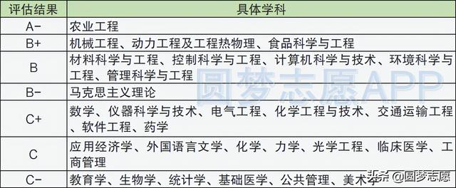 扬州大学排名2021最新排名，2021扬州大学排名（江苏大学、扬州大学：怎么选）