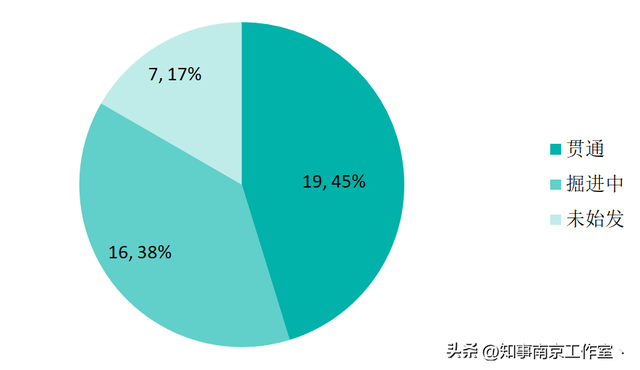 南京地铁6号线，南京地铁6号线详细站点（『转载』南京“狂飙”的地铁6号线）