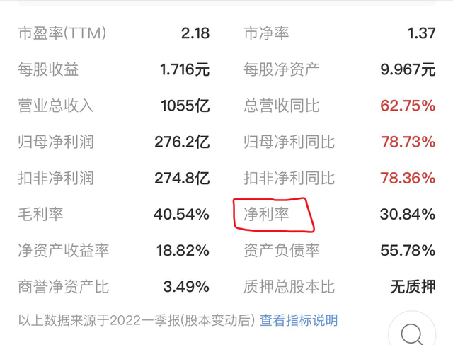 资产负债率的计算公式，资产负债率里的负债由什么构成（股票F10基本面）