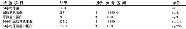 acr是什么意思，ACR是什么意思材料（尿蛋白、尿白蛋白有区别吗）