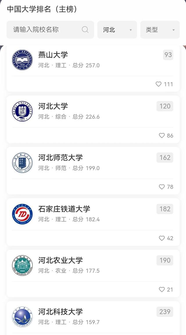 2019-2020河北省大学排名，校友会+武书连最新版（从软科排名看普遍退步的河北高校）