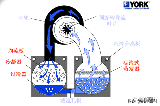 先锋DC-j221组合音响属于高端货吗，先锋dc221z音箱（约克离心式冷水机组基础知识）